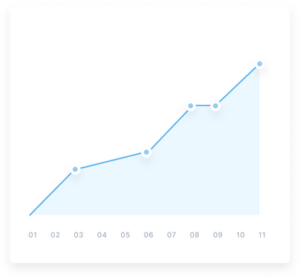 instagram-analytics